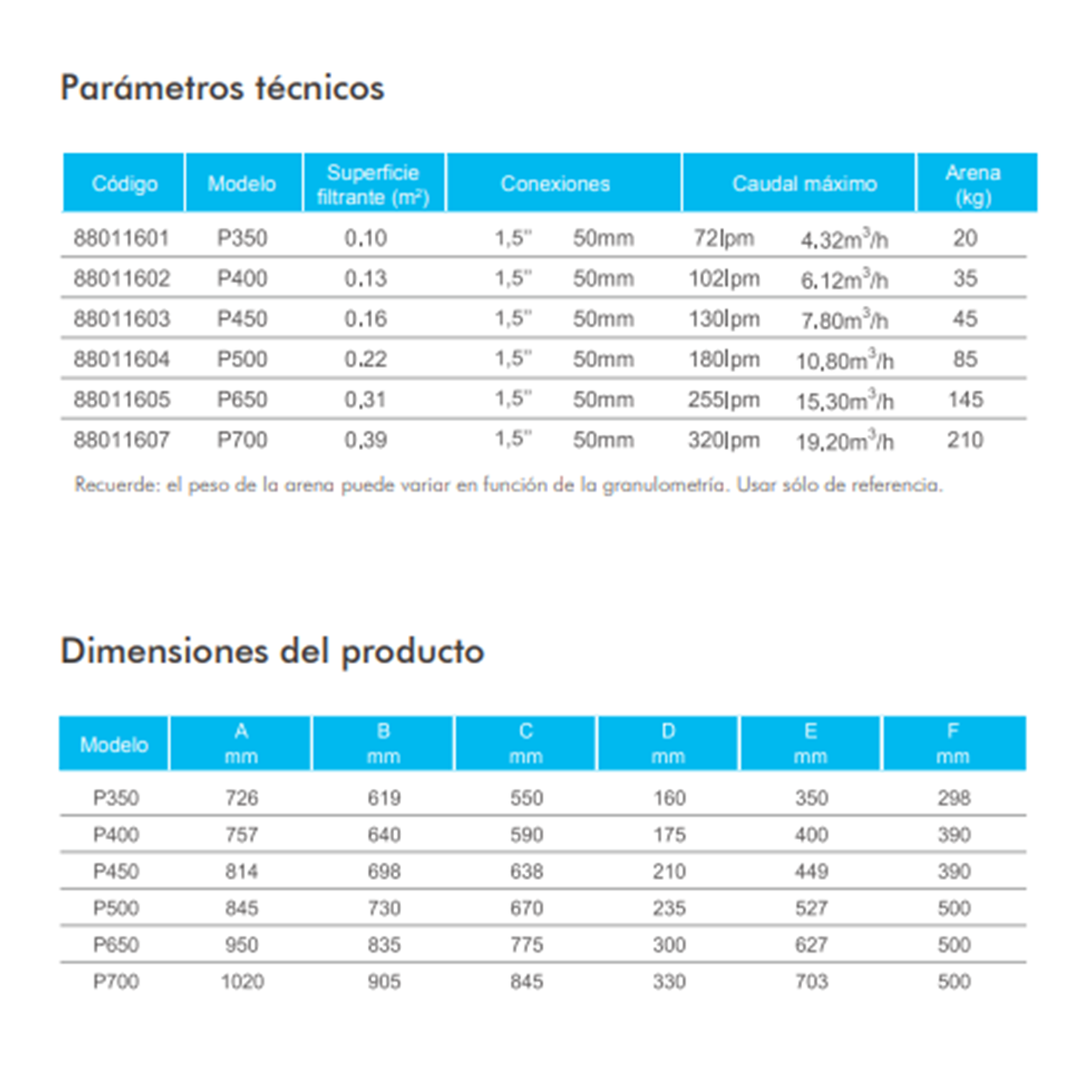 Filtro piscina EMAUX P500 10.8 M3/HR 11/2" 85KG ARENA